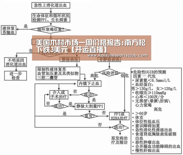 美国木材市场一周价格报告:南方松下跌3美元【开运直播】